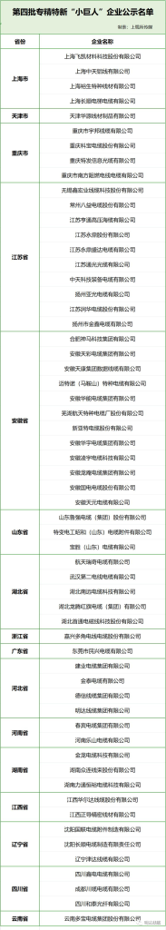 喜报：云顶国际官网上榜全国第四批专精特新“小巨人”企业名单