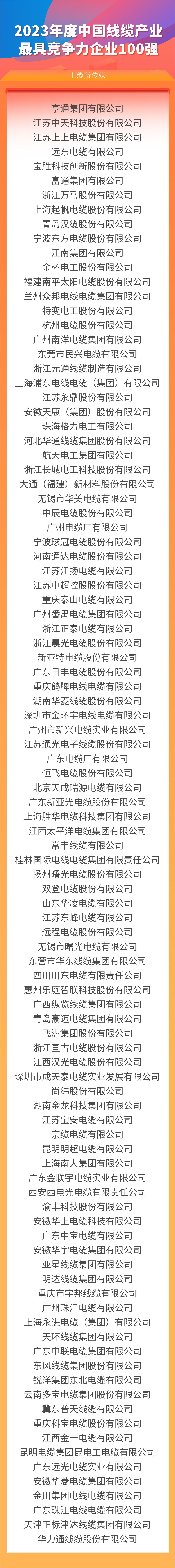 云顶国际·(中国)唯一官方网站
上榜“2023年度中国线缆产业最具竞争力企业100强”